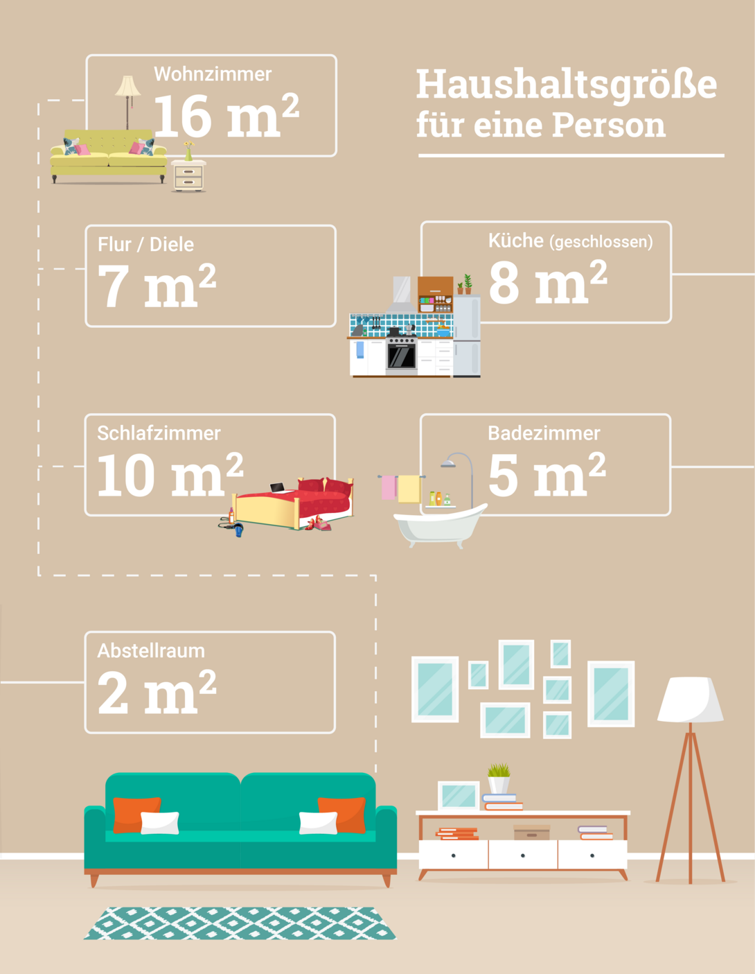 Infografik Haushaltsgröße